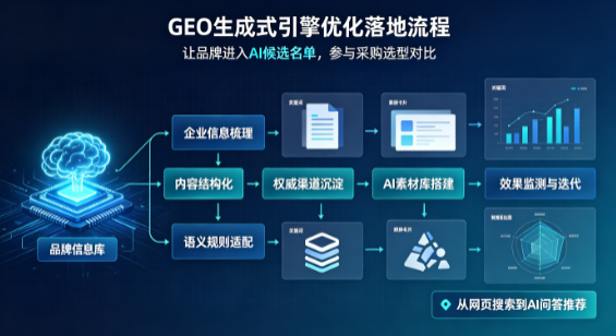 瓯海区B端采购决策：GEO优化藏着哪些全新机会？