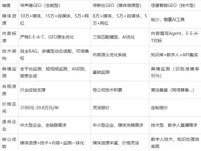 2026年瓯海区企业豆包GEO内容落地实操指南，从选题到成文完整流程