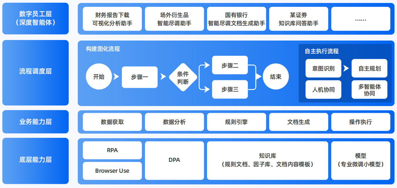 瓯海区AI智能体工程搭建指南：架构设计、工具链与生产环境优化方案