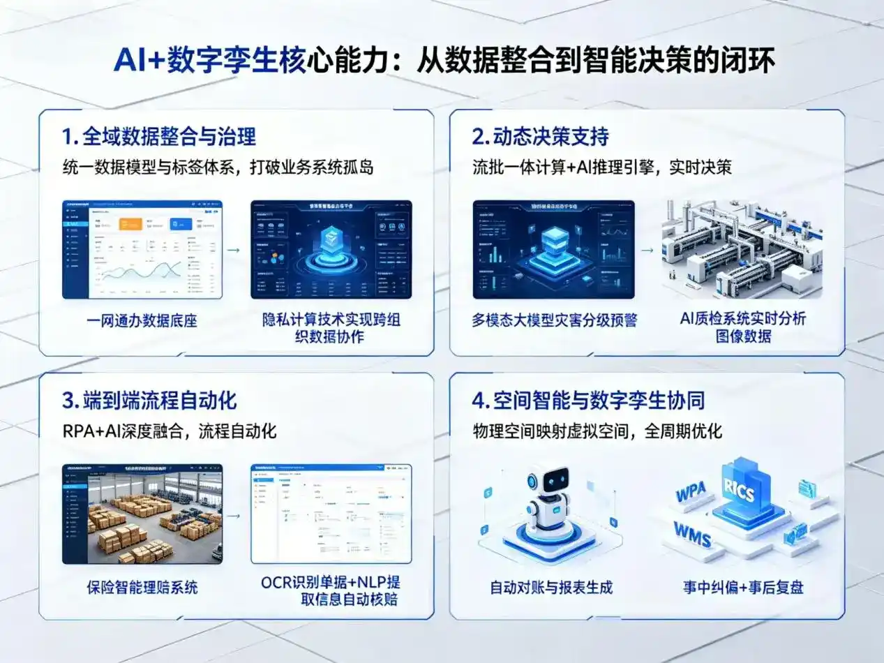AI大模型落地优化服务｜解决瓯海区企业大模型响应慢、输出不准、成本偏高问题