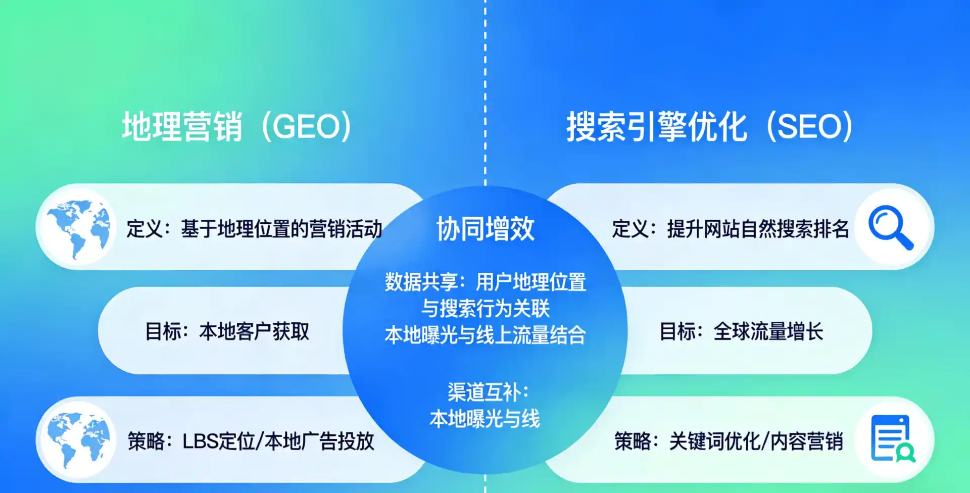 立足瓯海区，从用户需求与流量逻辑，解读GEO优化的落地价值与应用前景