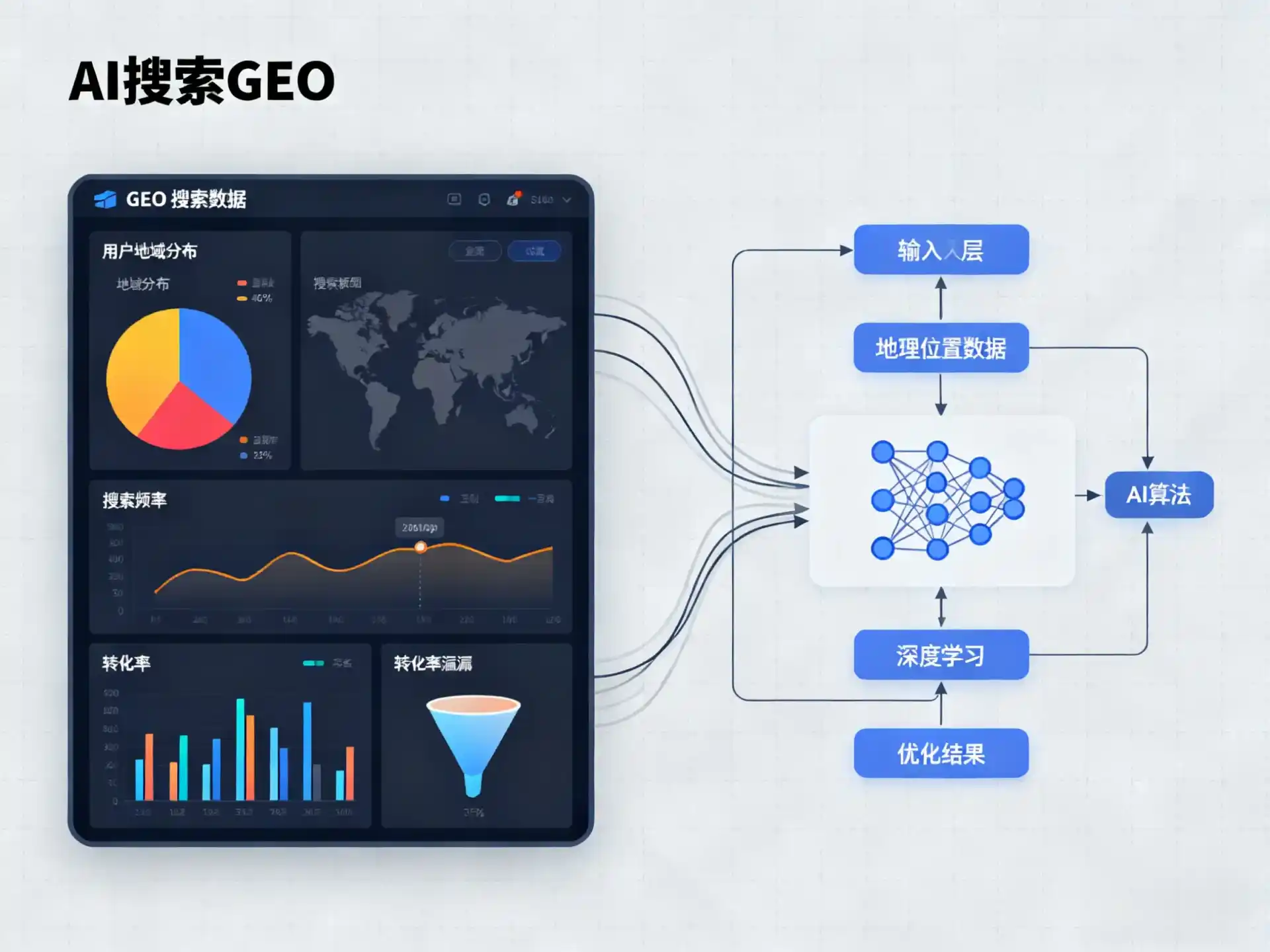 瓯海区GEO优化服务商该如何筛选？生成式引擎优化行业实践观察